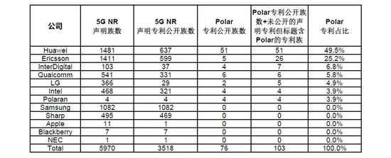 来源：中国知识产权杂志 网络版（链接：http://www.chinaipmagazine.com/news-show.asp?22767.html）