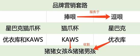 猪猪男孩:猪猪男孩有多傻,KAWS就有多火