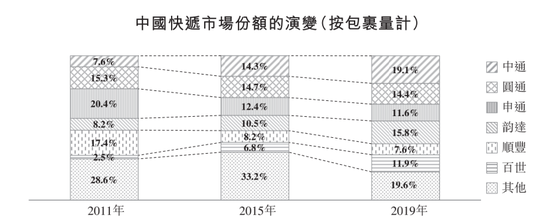 今天 49岁中通创始人再敲钟 靠快递干出00亿 中通快递 阿里巴巴 赖梅松 新浪科技 新浪网 今天 49岁中通创始人再敲钟 靠快递干出00亿 中通快递 阿里巴巴 赖梅松 新浪科技 新浪网