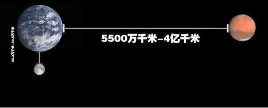 想去火星？这几道难题先解一下