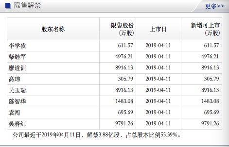 (图片来源:证券之星)