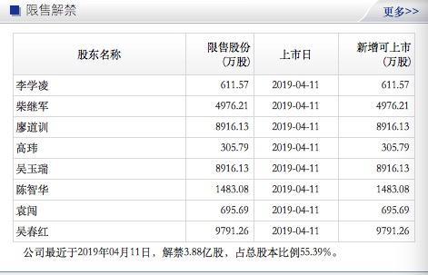 （图片来源：证券之星）