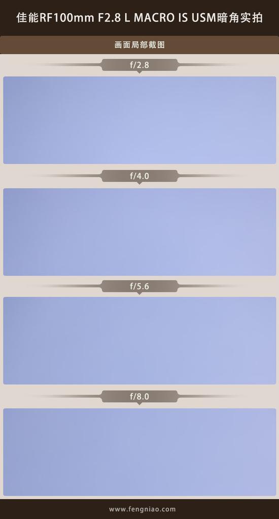 新浪科技综合|最大1.4倍放大倍率 佳能RF100mm F2.8 L MACRO IS USM评测