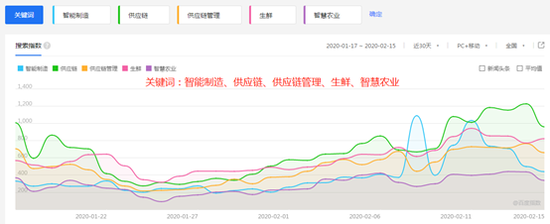 大数据说话:中小企业正在被“激活”