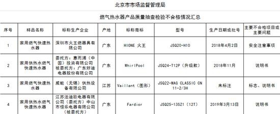  数据来源：北京消协网