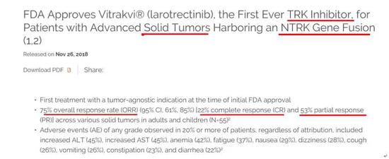 图3：loxo oncology就Vitrakvi获批发布的新闻稿