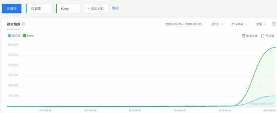 猪猪男孩:猪猪男孩有多傻,KAWS就有多火