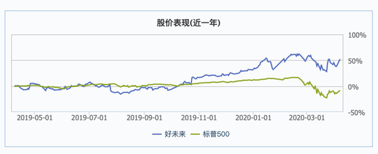 数据来源：wind