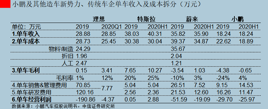 特斯拉“降价”这把刀