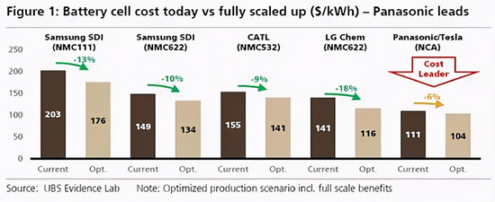 投中网|比亚迪市值逼近9000亿，我还能上车吗？
