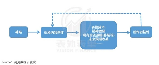App工厂之痛：一个知识问答社区的死亡样本