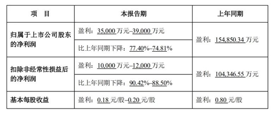 创事记|完美世界的“元宇宙”大饼，资本咽不下？