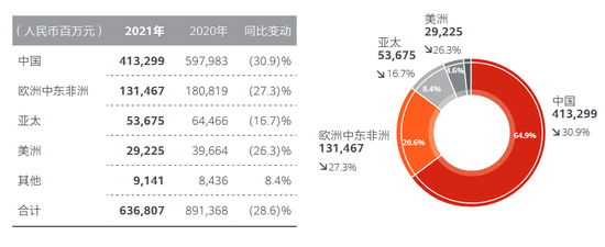 华为2021年财报截图