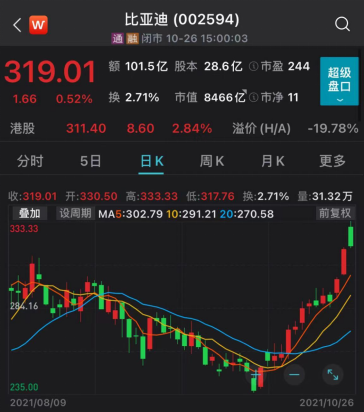 比亚迪回复涨价函：不予置评