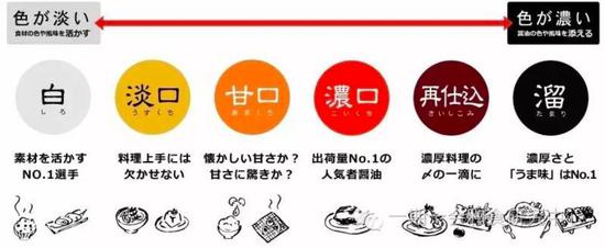 酱油在日本如何崛起的?