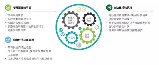 京东阿里都瞄准了企业采购这个万亿级的大市场