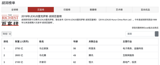 杨致远身价:中国首富更替20年:互联网持续造梦,黄峥与马云拼身家
