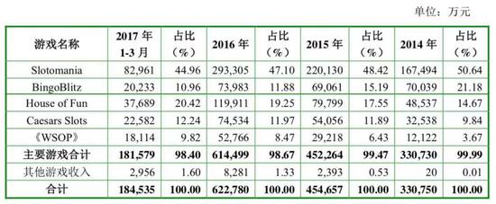 史玉柱重生上演蛇吞象 時(shí)隔兩年重啟305億收購