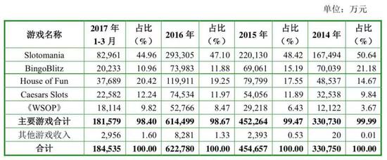 史玉柱重生上演蛇吞象 时隔两年重启305亿收购