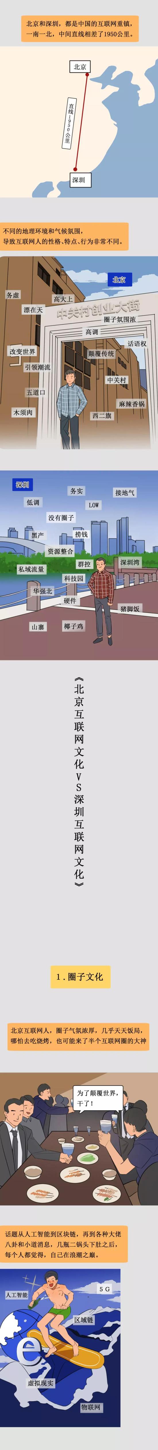 北京互联网文化 VS 深圳互联网文化 北京互联网文化 VS 深圳互联网文化