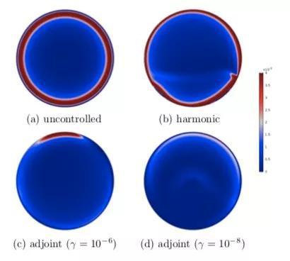 如图，图 （a） 为不加控制的对照组，图 （b） 为谐波优化-蒙特卡洛方法得到的结果，图 （c） 和 （d）为用伴随优化算法得到的结果，其中力度控制参数不同。从图 （a） 到图 （d），煎饼越来越均匀。图片来源：Boujo and Sellier， Phys。 Rev。 Fluids， 2019