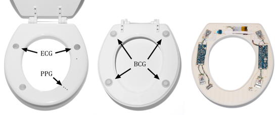 测量心电图（ECG），光电容积描记图（PPG）和心冲击描记图（BCG）