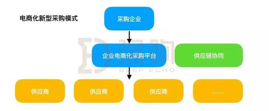 京东阿里都瞄准了企业采购这个万亿级的大市场