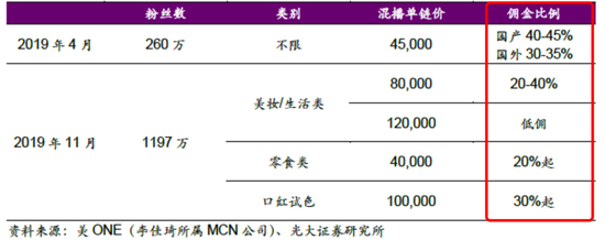 直播卖货下半场:店铺入局 京东、苏宁重回枯燥原点