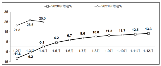 工信部：1-4月软件业利润总额同比增长20.5%