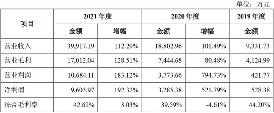 华为突击投了8000万，60后“老炮”即将收获IPO