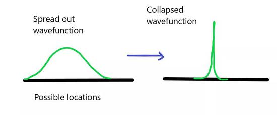 波函数塌缩