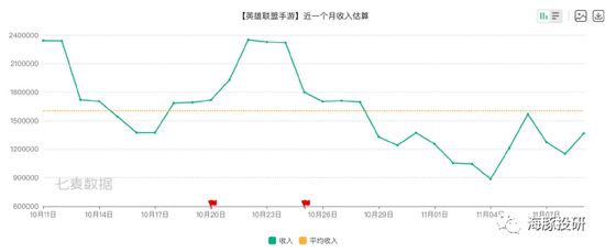 来源：七麦数据