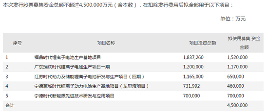 ▲ 数据来自2021年11月15日公告