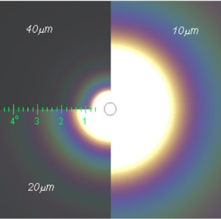 直径40微米（左上）、20微米（左下）、10微米（右）的水滴衍射白光形成的虹彩特征| atoptics.co.uk