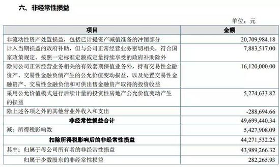 股票如何盈利:新三板盈利第一股到底怎么盈利的?