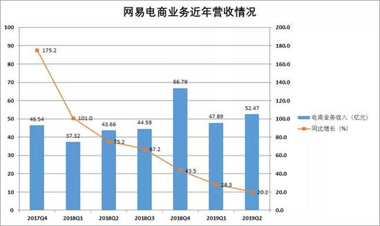 网易考拉“卖身”：你终于活成丁磊养不起的样子