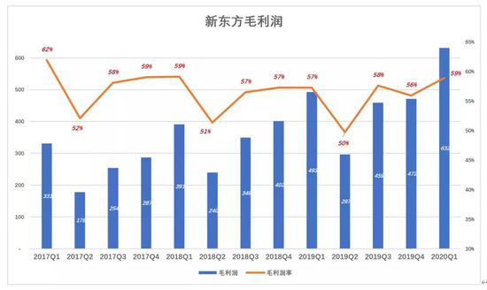 新东方“老树发新芽”?一半靠天,一半靠自己