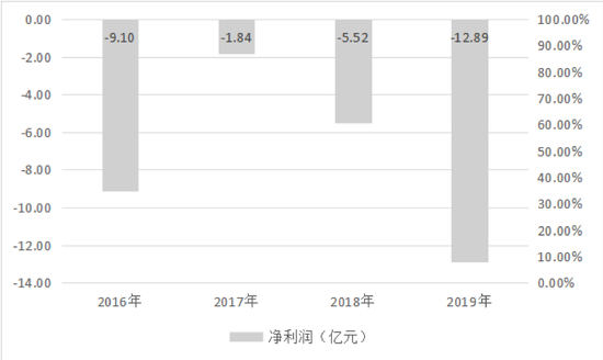 去游戏化初成，B站“破圈”步伐稳健