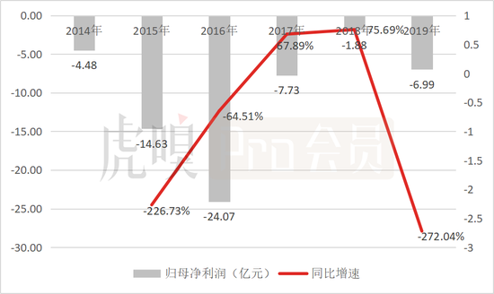 数据来源：雪球