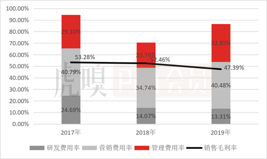 数据来源：雪球
