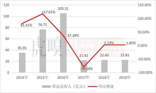数据来源：雪球