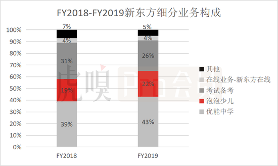 四问新东方:浑水做空的新常客 财报中都透露了什么？