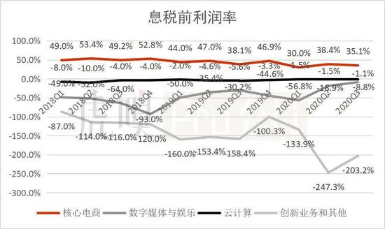 数据来源：公司公告