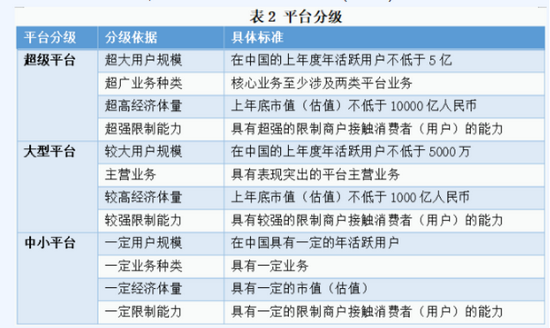 微信、淘宝、抖音或迎“超级监管”!两份重磅文件明确互联网平台管理要点,超大型平台将承担更大责任