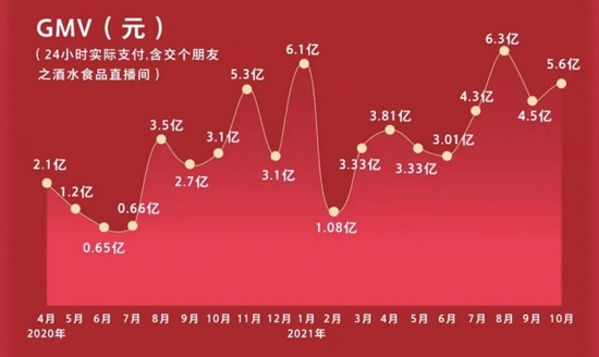 来源：交个朋友官方微信