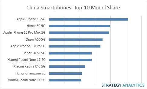 ▲图源：StrategyAnalytics