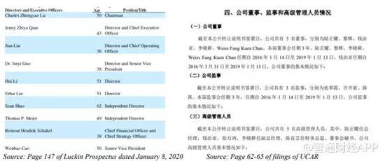 瑞幸遭做空报告全文：欺诈 + 基本崩溃的业务