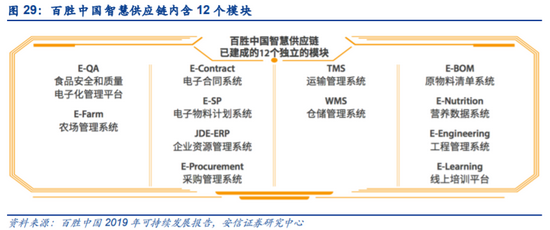 图片来源：安信证券