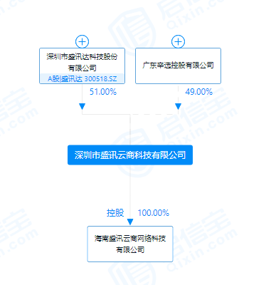 图片来源：启信宝截图