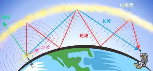 太空里也有天气？地球外的宇航员也需要看“天气预报”吗？